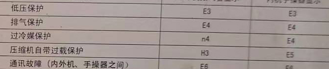 石泉空调电话在哪里找